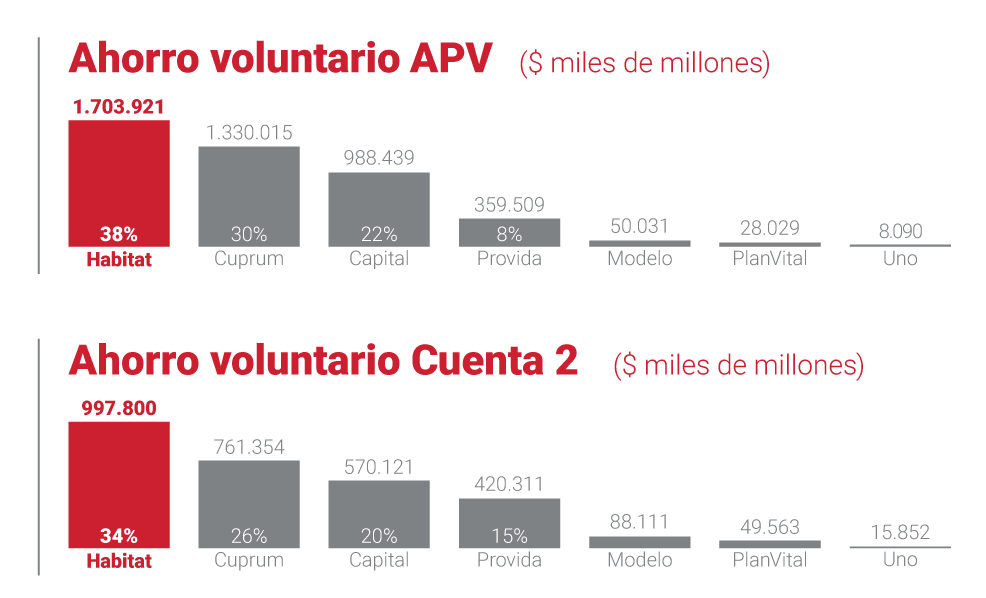 Rentabilidad real de los últimos 5 años