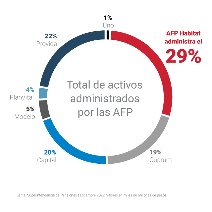 Rentabilidad real de los últimos 5 años