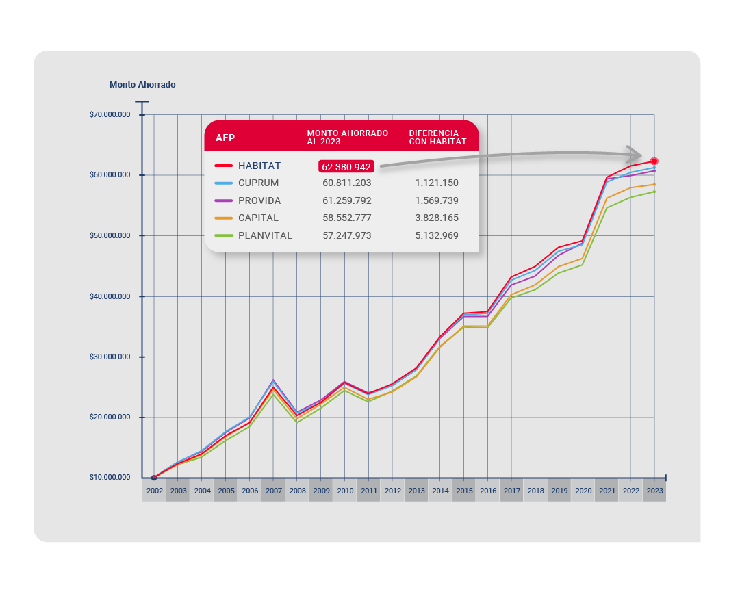 grafica crecimiento