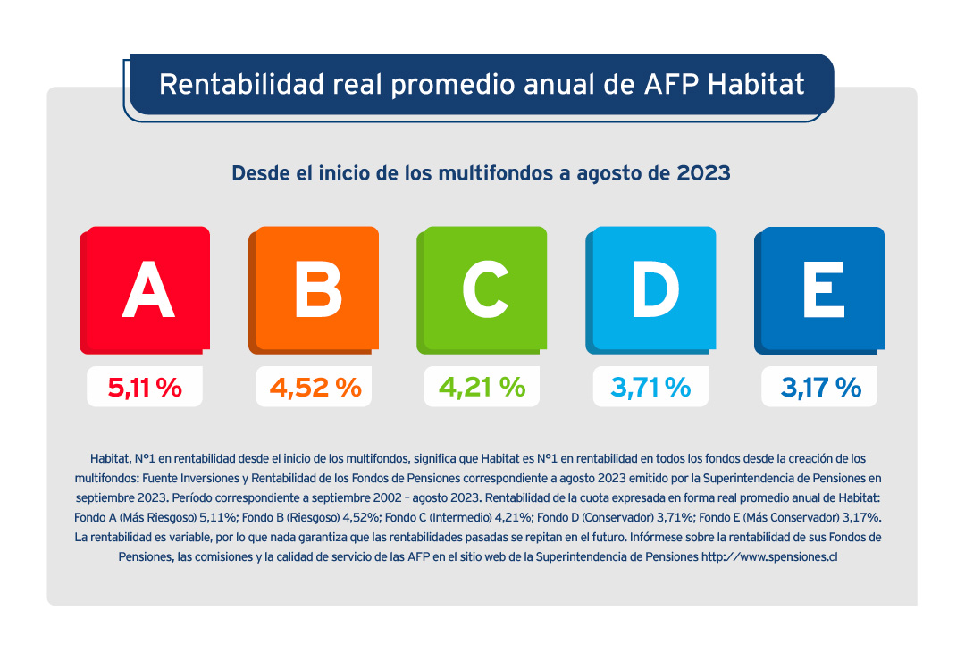 rentabilidad