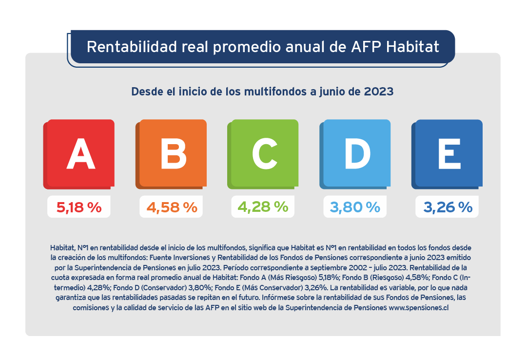 rentabilidad